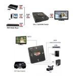 HDMI Switch 3 port με κουμπιά επιλογής εξόδου